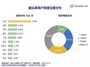 今日头条视频播放网速慢