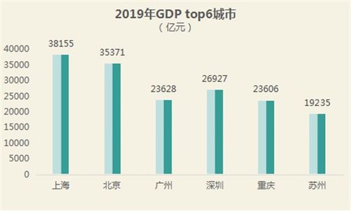 西瓜视频推荐量8