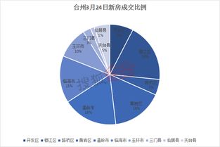 今日头条发布文章阅读量多