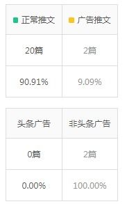 今日头条收藏功能解析：快速定位你的珍藏内容