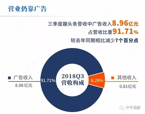 西瓜视频可点赞量有收益吗