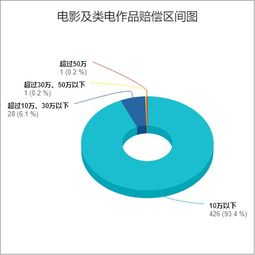 今日头条阅读超4万