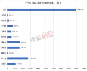 今日头条育儿阅读量低吗