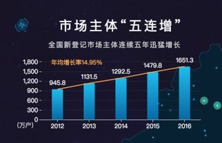 65万人阅读揭秘：今日头条视频如何引爆流量