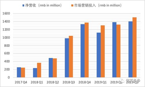 中视频头条西瓜抖音