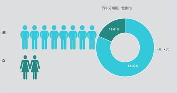 中视频西瓜收益要高吗怎么弄