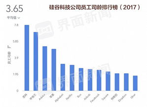 今日头条几百播放，收益是否可期？