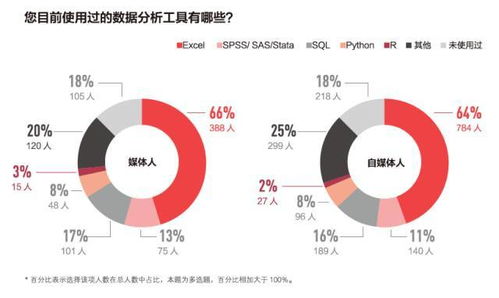 西瓜短视频展现量低的原因分析与提升策略