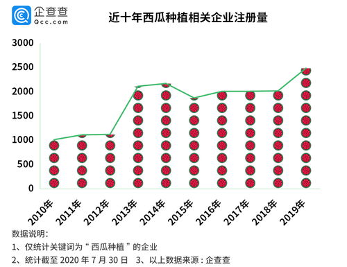 西瓜视频免量卡有什么用