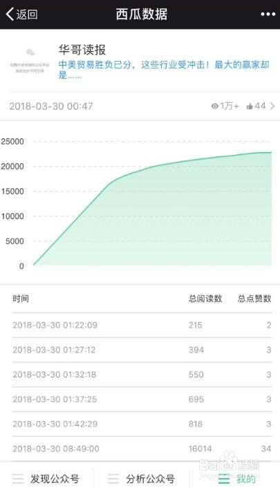 今日头条直播收藏点赞