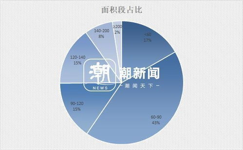 今日头条阅读常考题