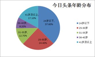 今日头条播放正能量好不好