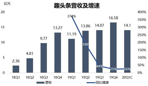 西瓜视频如何参与中视频伙伴计划