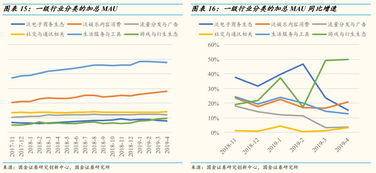 怎样增加今日头条的播放量