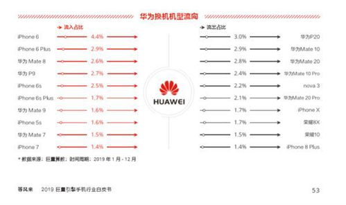 别人能看到我今日头条的阅读量吗