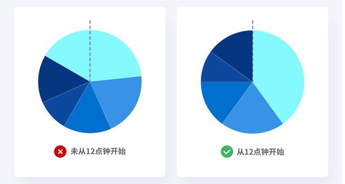 西瓜视频浏览量多少