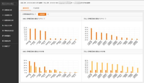 西瓜视频展现量低播放率高