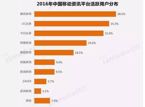 今日头条怎样熄屏播放