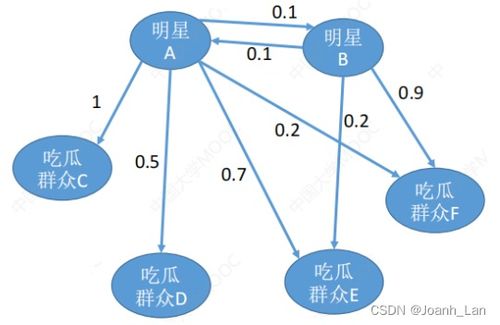 西瓜视频推荐量揭秘：多少推荐量才能带来收益？