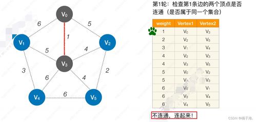 今日头条展现播放放量怎么设置