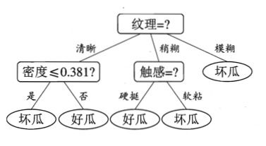 西瓜视频推荐量突破500的秘密：提升内容质量的关键策略