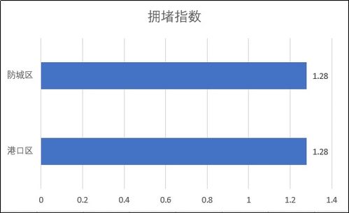 今日头条阅读量规律