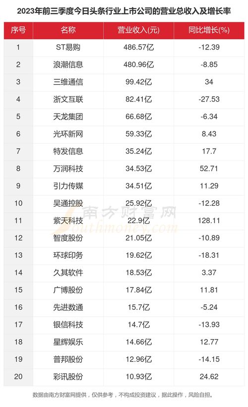 西瓜视频文章推荐量和阅读量