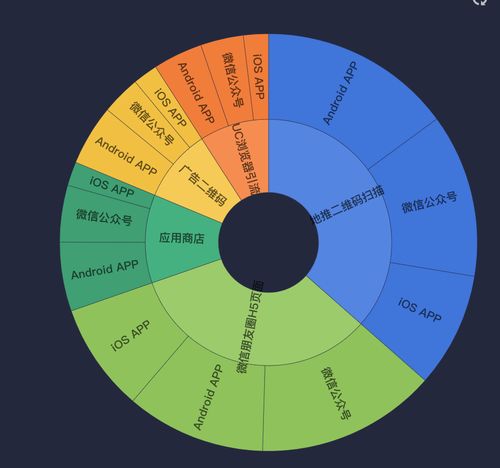 今日头条收藏古物赚钱