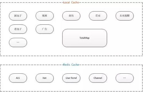 刚阅读的今日头条文章