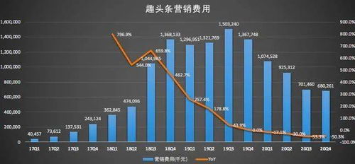 今日头条新闻阅读量排行榜