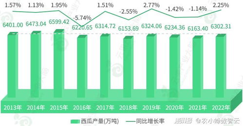 今日头条文章阅读量很少