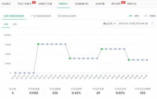 西瓜视频推荐量15万与收益解析