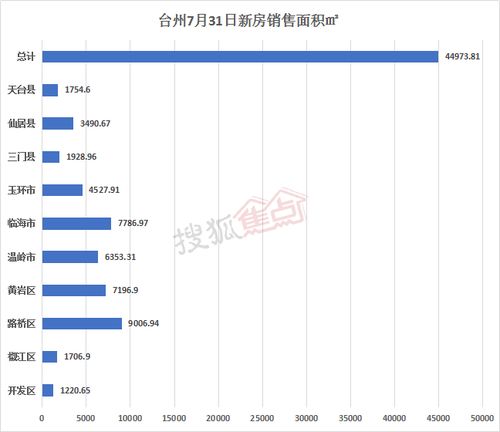 西瓜视频观看量很少