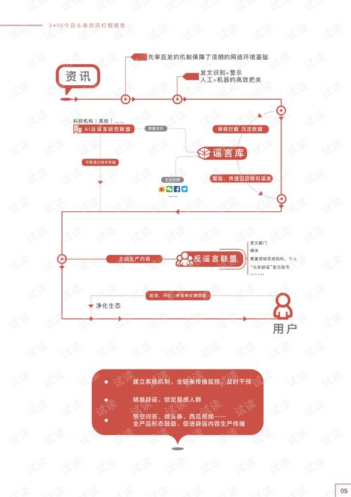 西瓜视频无展现量问题分析及解决策略