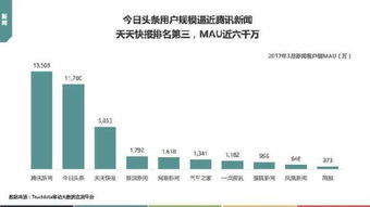 今日头条问答与阅读：如何提升内容吸引力与用户参与度