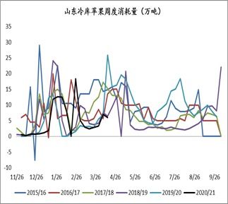 今日头条怎么设置播放动画