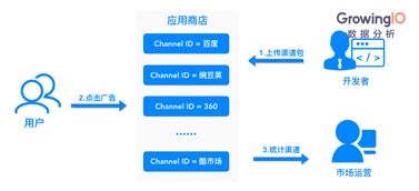 西瓜视频时长是否固定：一分钟背后的秘密