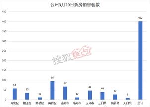 《详解西瓜视频美食内容浏览量查询方法》