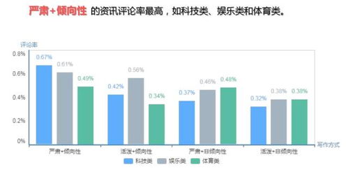 今日头条阅读量展现量播放量