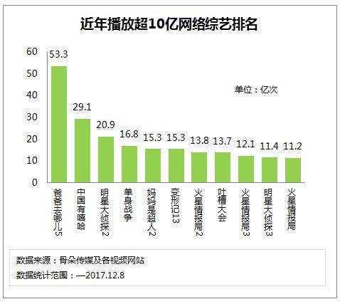 今日头条播放量五六万：如何提升内容影响力与观众粘性