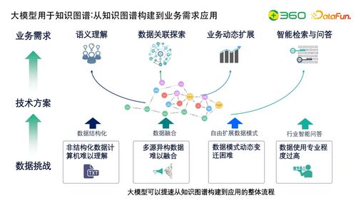 探究西瓜视频展现低的原因与解决方案