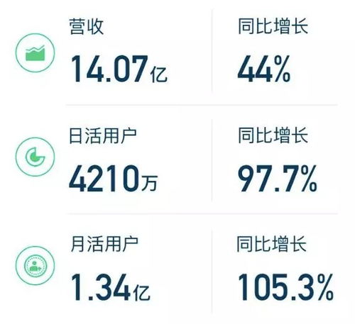 今日头条播放和阅读数