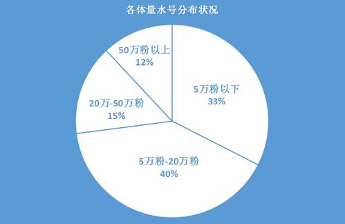 西瓜视频如何关闭自动播放与推送