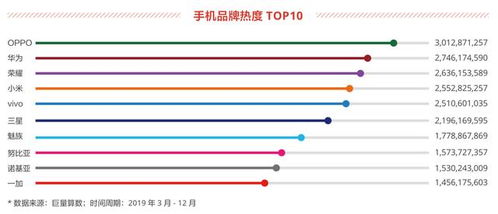 今日头条自动疯狂点赞