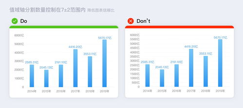 今日头条用户如何提升阅读速度，提高信息获取效率