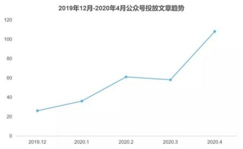 今日头条播放次数与收益关联性分析