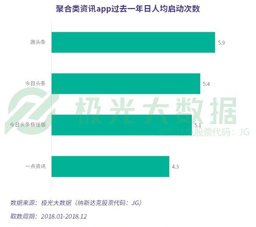 西瓜视频下载量越来越少