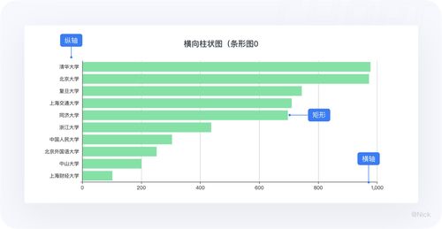 今日头条阅读量不对