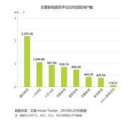 今日头条17万阅读量背后的秘密与启示