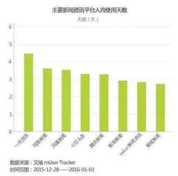 西瓜视频发送中视频不清晰原因分析及解决方案